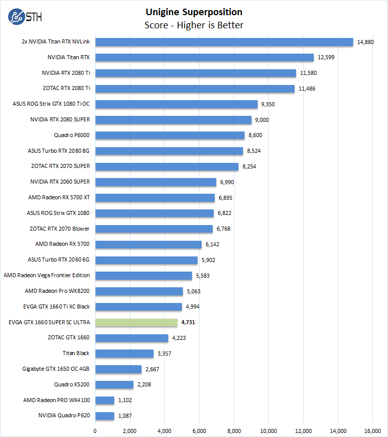 EVGA GTX 1660 SUPER SC ULTRA Unigine Superposition