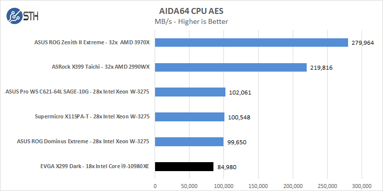 EVGA X299 Dark AIDA64 CPU AES