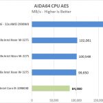 EVGA X299 Dark AIDA64 CPU AES