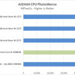 EVGA X299 Dark AIDA64 CPU PhotoWorxx