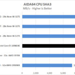 EVGA X299 Dark AIDA64 CPU SHA3