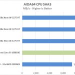 EVGA X299 Dark AIDA64 CPU SHA3
