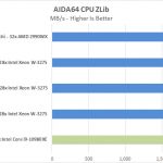 EVGA X299 Dark AIDA64 CPU ZLib