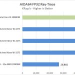 EVGA X299 Dark AIDA64 FP32 Ray Trace