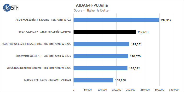 EVGA X299 Dark AIDA64 FPU Julia