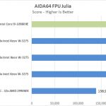 EVGA X299 Dark AIDA64 FPU Julia