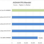 EVGA X299 Dark AIDA64 FPU Mandel