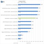 EVGA X299 Dark Cinebench R15