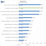 EVGA X299 Dark Geekbench