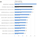 EVGA X299 Dark Power