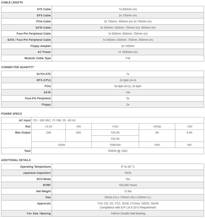 EVGA X299 Dark Supernova 1600 T2 Power Supply Specifications