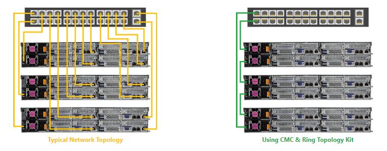 Gigabyte 2U4N Multi Server Management