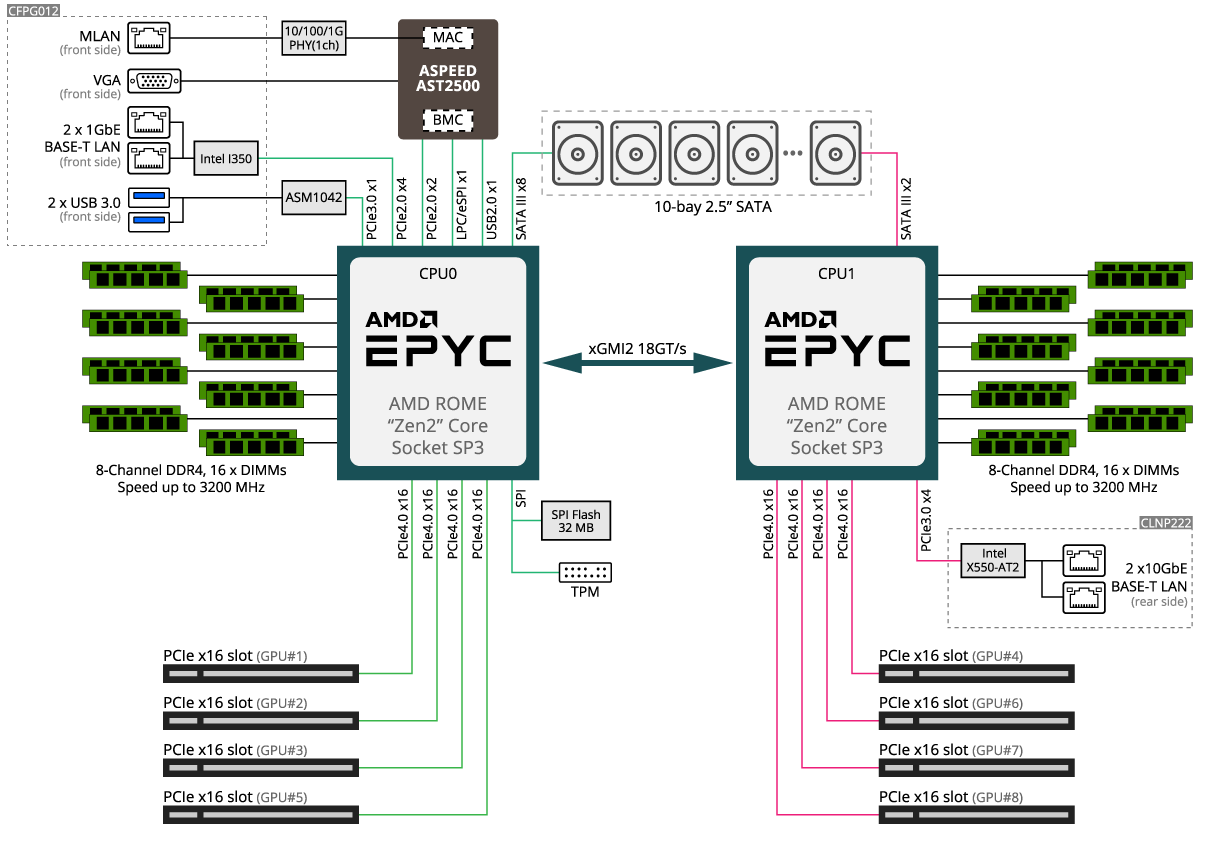 Gigabyte G482 Z51 Block Diagram