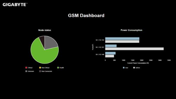 Gigabyte GSM Dashboard