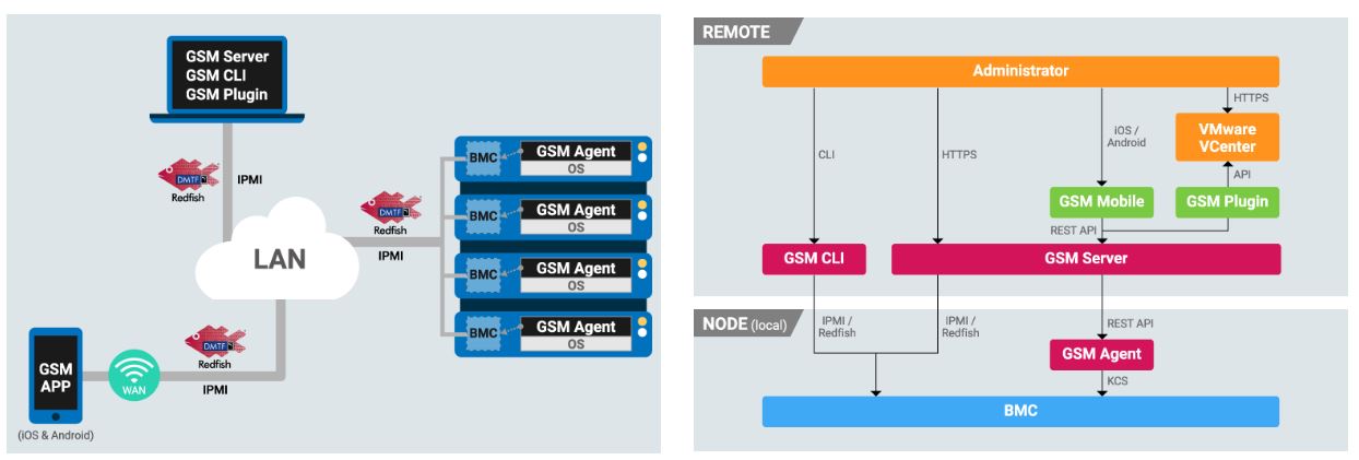 Gigabyte GSM Diagram