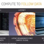 HP ZCentral Following Data