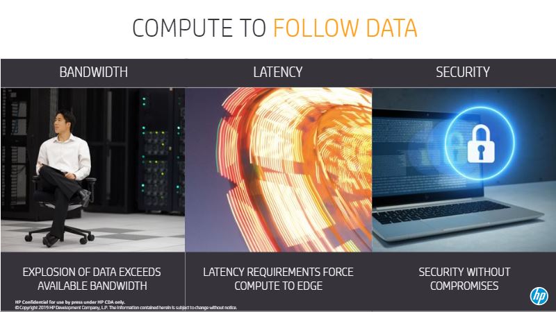 HP ZCentral Following Data