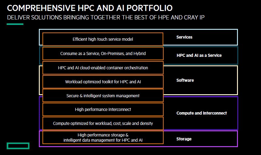 HPE HPC And AI Portfolio SC19 Snapshot