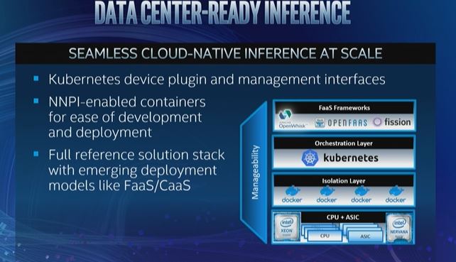 Intel AI Summit 2019 NNP Kubernetes Support