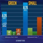 Intel AI Summit 2019 On Par With 30W NVIDIA Xavier But One Fifth The Power