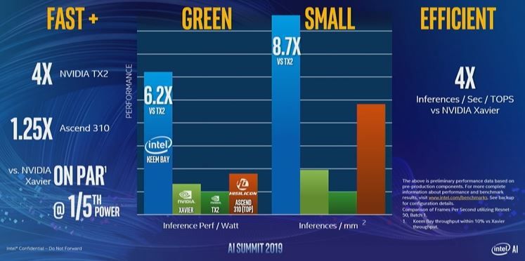 Intel AI Summit 2019 On Par With 30W NVIDIA Xavier But One Fifth The Power