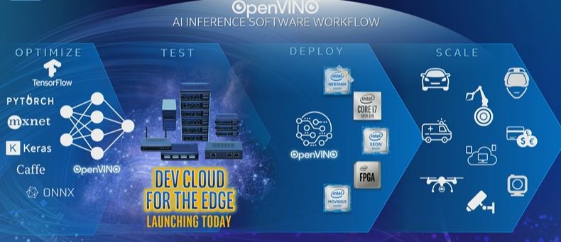 Intel AI Summit 2019 OpenVINO Max Dev Cloud For The Edge