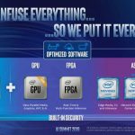 Intel AI Summit 2019 Portfolio