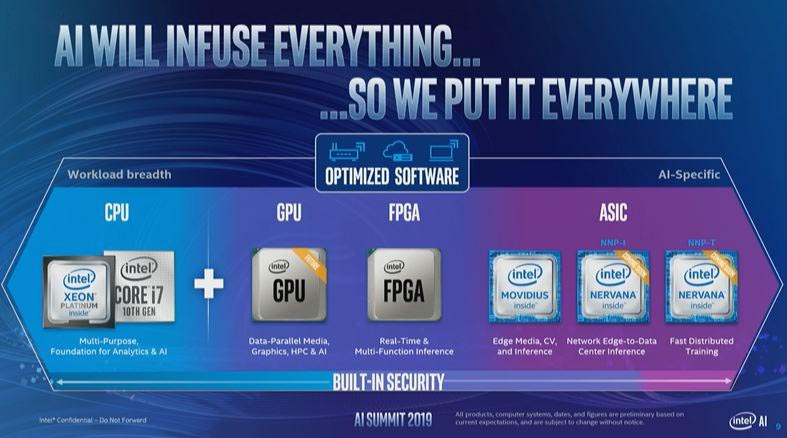 Intel AI Summit 2019 Portfolio