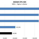 Intel Core I9 10980XE AIDA64 CPU AES