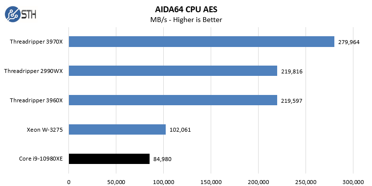 Intel Core I9 10980XE AIDA64 CPU AES