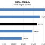 Intel Core I9 10980XE AIDA64 CPU FPU Julia