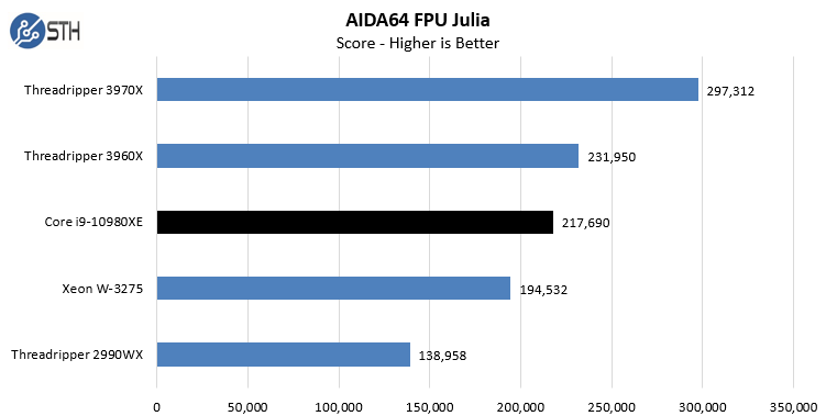 Intel Core I9 10980XE AIDA64 CPU FPU Julia