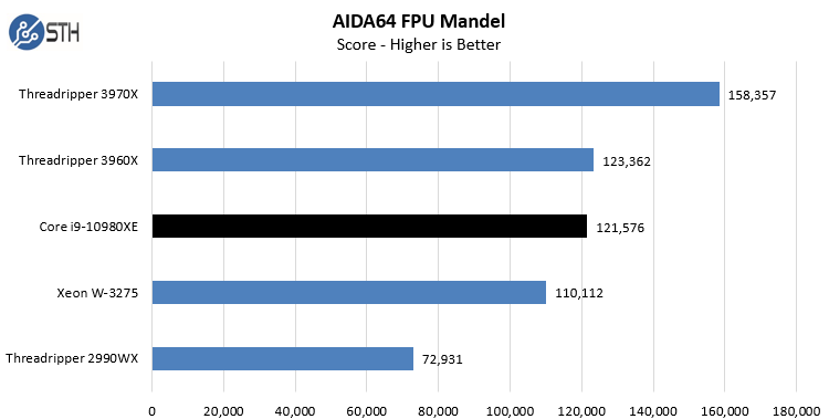 Intel Core I9 10980XE AIDA64 CPU FPU Mandel