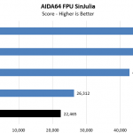 Intel Core I9 10980XE AIDA64 CPU FPU SinJulia