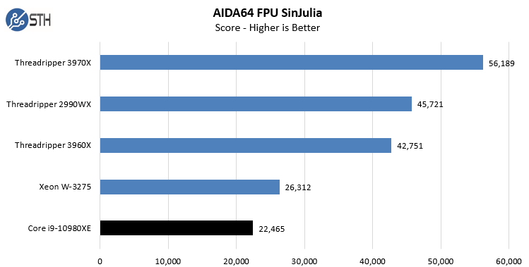 Intel Core I9 10980XE AIDA64 CPU FPU SinJulia