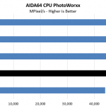Intel Core I9 10980XE AIDA64 CPU PhotoWorxx