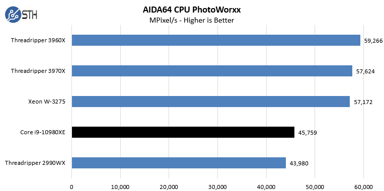 Intel Core I9 10980XE AIDA64 CPU PhotoWorxx