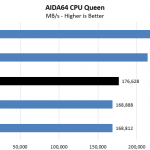 Intel Core I9 10980XE AIDA64 CPU Queen