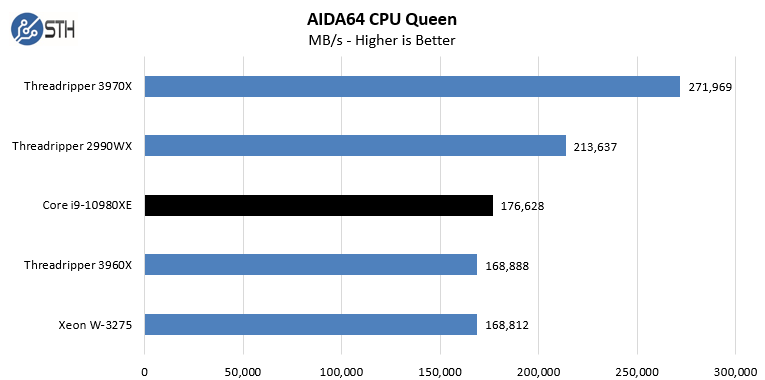 Intel Core I9 10980XE AIDA64 CPU Queen