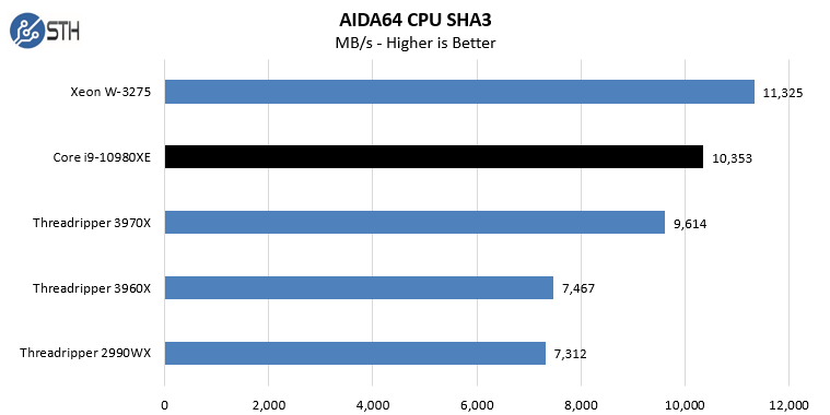 Intel Core I9 10980XE AIDA64 CPU SHA3