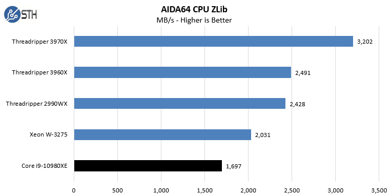 Intel Core I9 10980XE AIDA64 CPU ZLib