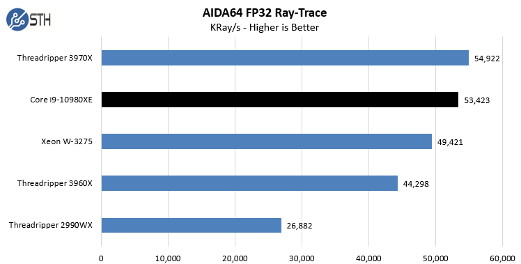 Intel Core I9 10980XE AIDA64 FP32 Ray Trace