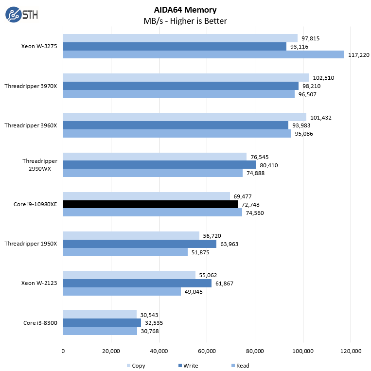 Intel Core I9 10980XE AIDA64 Memory