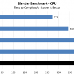 Intel Core I9 10980XE Blender Benchmark
