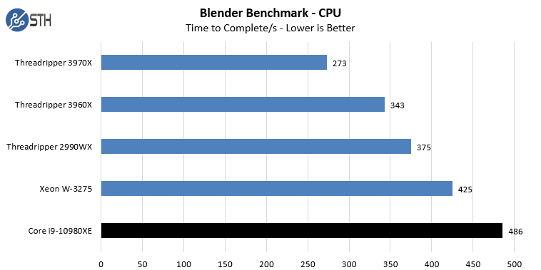 Intel Core I9 10980XE Blender Benchmark