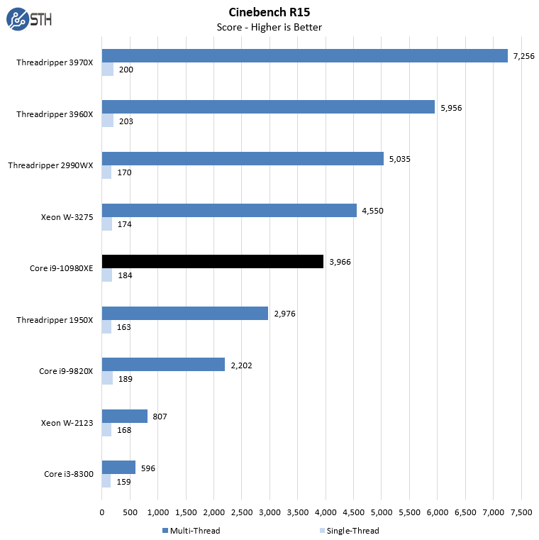 Intel Core I9 10980XE Cinebench R15