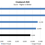 Intel Core I9 10980XE Cinebench R20