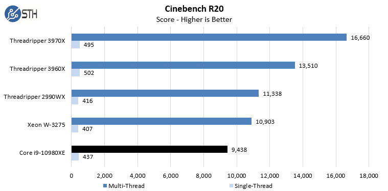 Intel Core I9 10980XE Cinebench R20