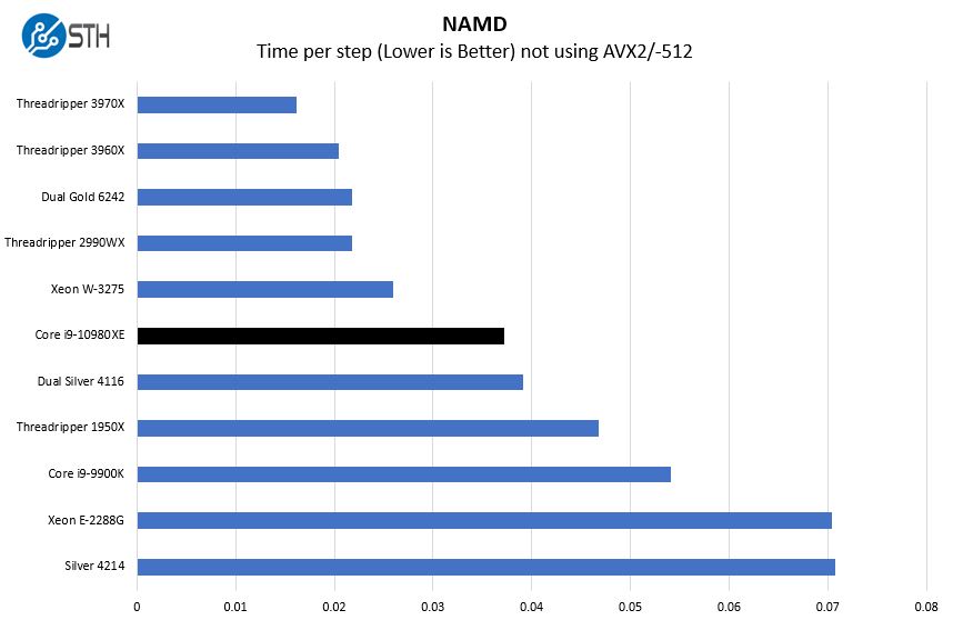 Intel Core I9 10980XE NAMD Benchmark