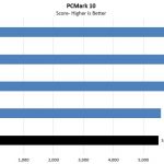 Intel Core I9 10980XE PCMark 10